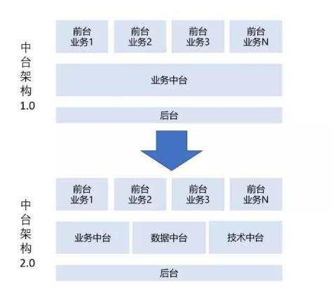 產(chǎn)業(yè)互聯(lián)網(wǎng)時(shí)代，易商數(shù)科數(shù)據(jù)中臺(tái)如何助力保險(xiǎn)企業(yè)實(shí)現(xiàn)彎道超車