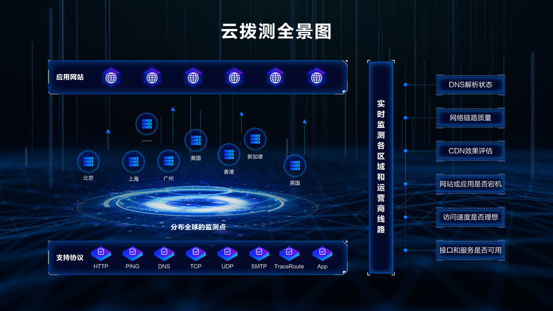 博睿數(shù)據(jù)攜手阿里云，聯(lián)合發(fā)布云撥測(cè)SaaS產(chǎn)品，助推互聯(lián)網(wǎng)數(shù)據(jù)服務(wù)再升級(jí)